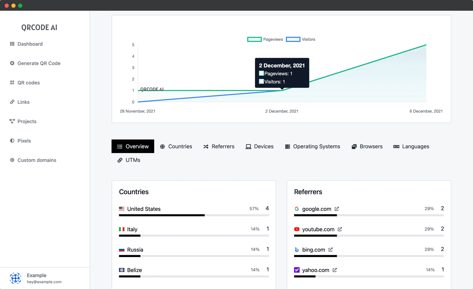 Dynamic QR Code Analytics - Track scans, countries, referrers